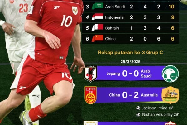 Road to World Cup 2026: Indonesia Remains in 4th Place - ANTARA News Infographic